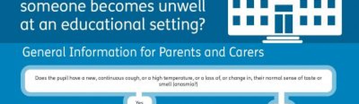Easy-to-follow guide for parent & carers on COVID-19 procedures for pupils