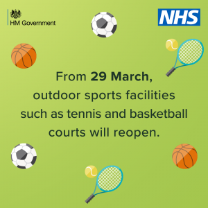 From 29 March outdoor sports facilities such as tennis and basketball courts will reopen