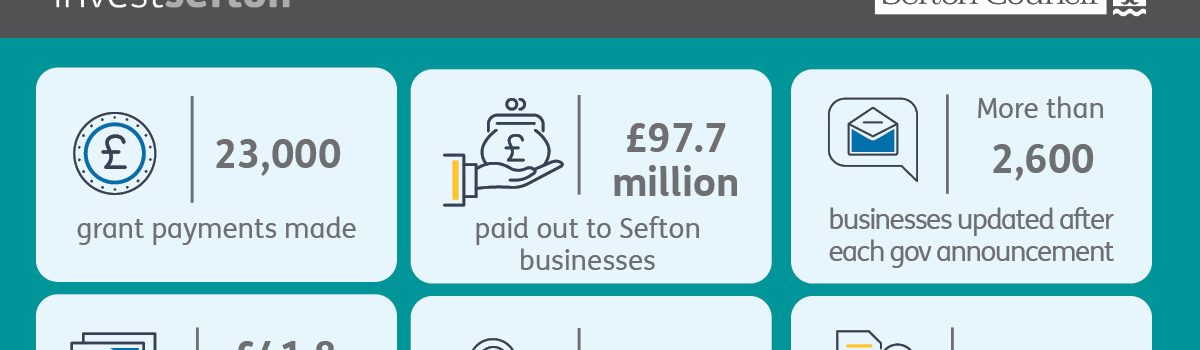 Sefton Council scoops North West title for backing small businesses during the COVID pandemic