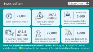 An August 2021 snapshot of statistics of the support offered to businesses since the pandemic began