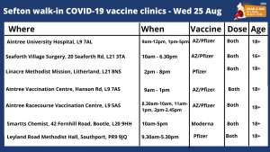 Sefton COVID-19 vaccine walk-in clinics for Wednesday 25th August 2021