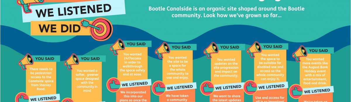 Bootle locals young and old have their say on Christmas at Canalside
